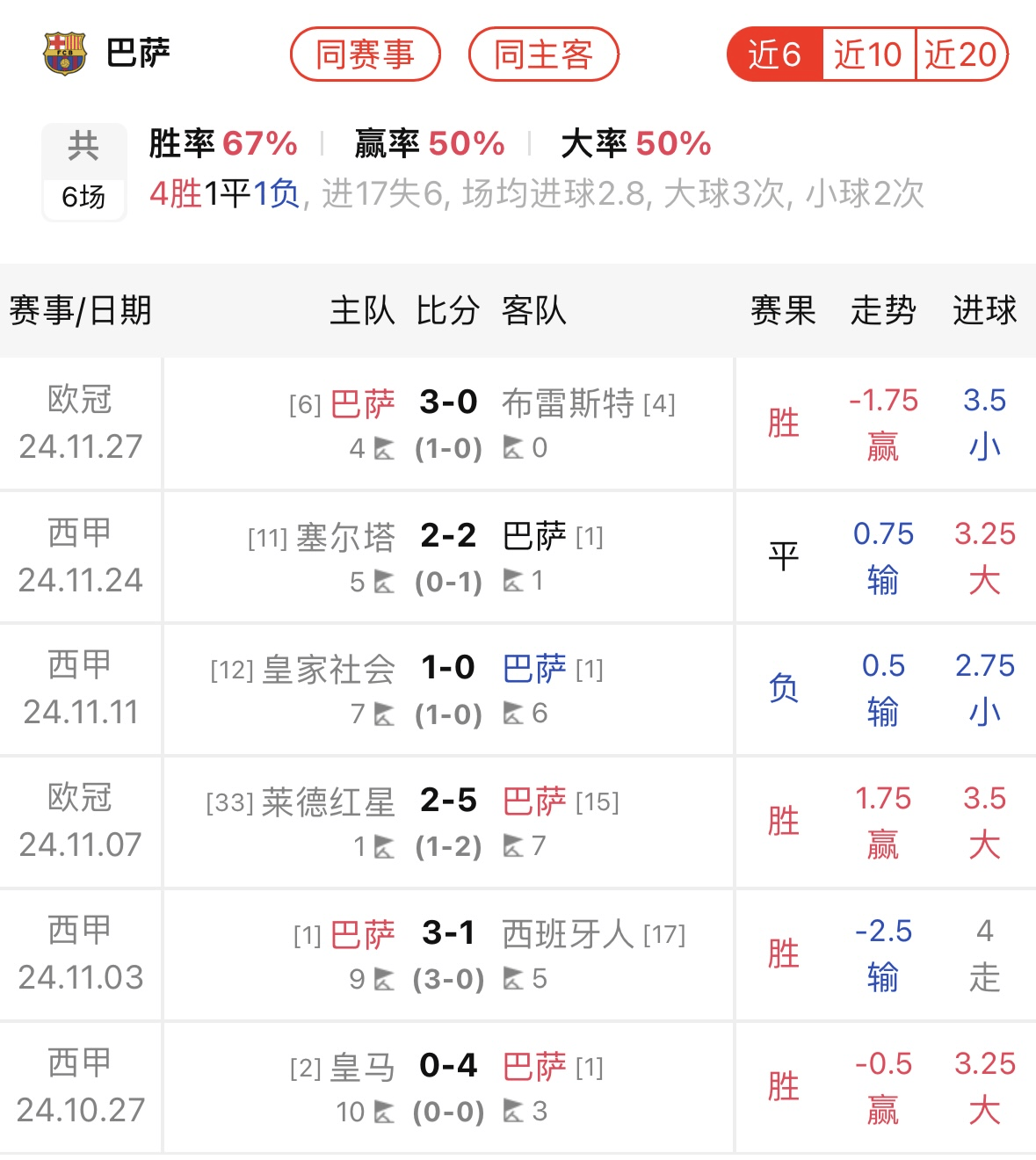 包含乌迪内斯主场大胜帕尔马,提升排名的词条 包含乌迪内斯主场大胜帕尔马,提升排名的词条