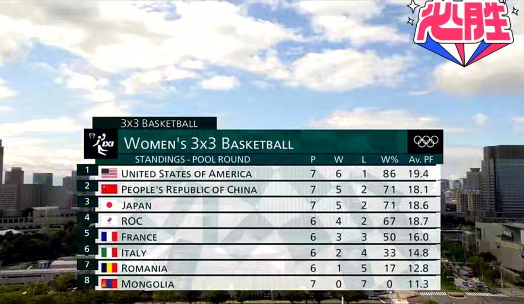 包含凯尔特人保持不败，稳固领先晋级半决赛的词条