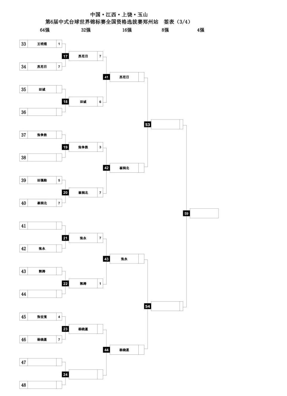 圣埃蒂安队大比分胜出，轻松晋级