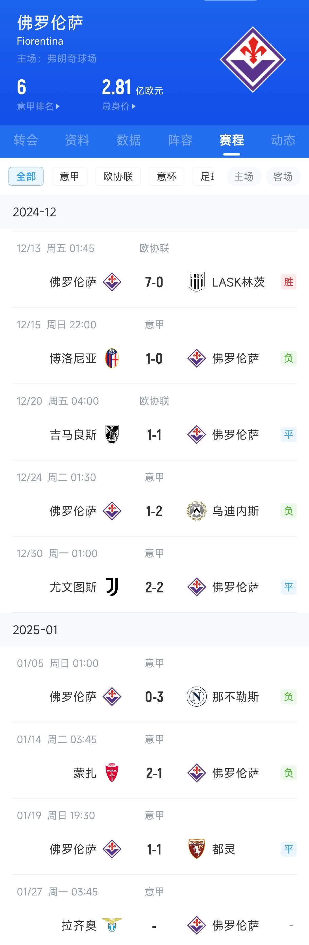 佛罗伦萨首发球员争夺激烈，主帅难以做出选择