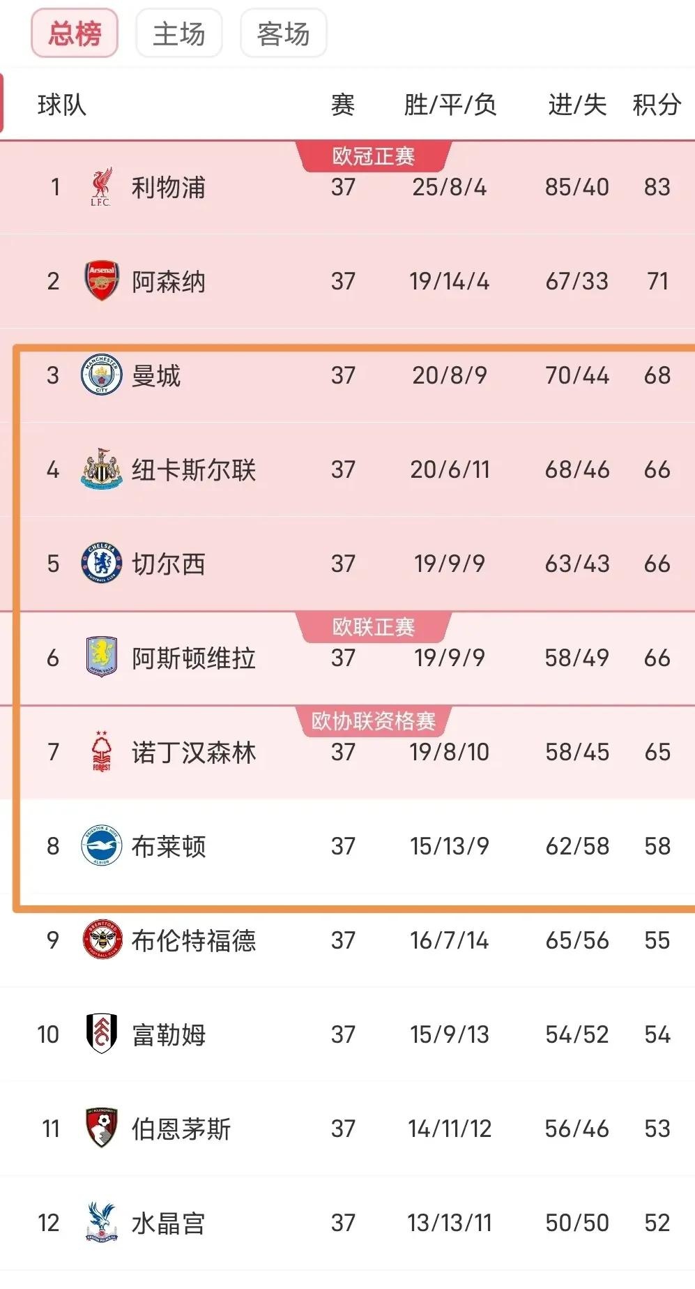 包含瑞士险胜丹麦，欧预赛积分榜形势紧张的词条