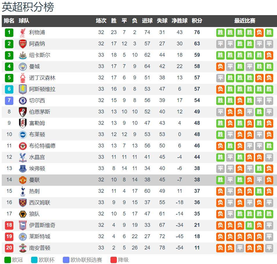 曼联2-0击败狼队,豪取英超开门红 曼联2-0击败狼队,豪取英超开门红